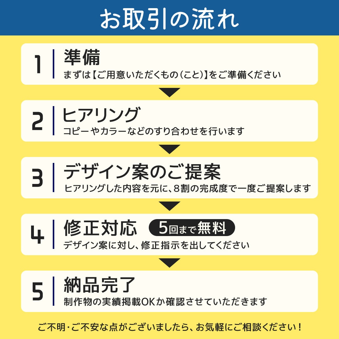 低価格でハイクオリティなポスター制作します AIなし・完全オリジナルデザイン｜伝わる・目を引くポスターを イメージ2