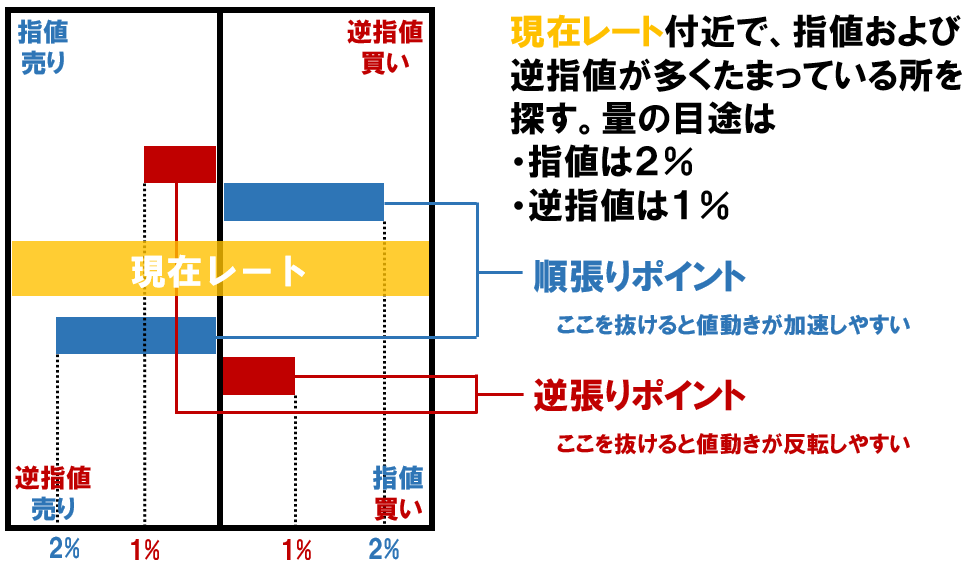 あなたの身の丈に合ったトレードを一緒に創ります あなたの軸となるトレードを創るお手伝いをさせてください イメージ3