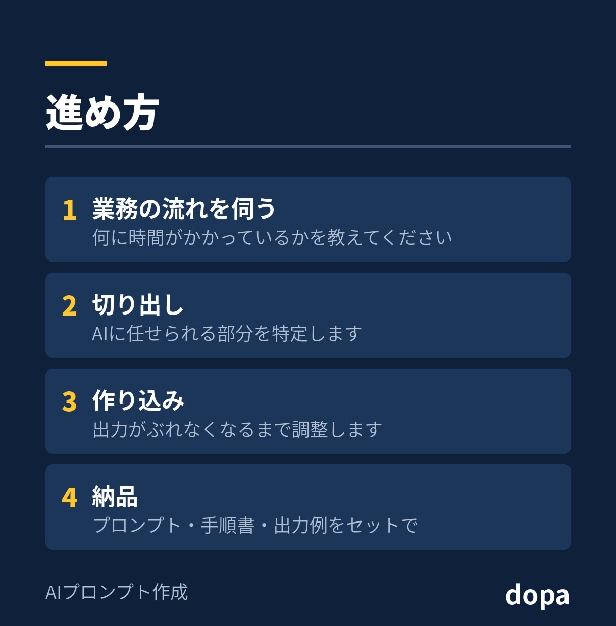 通話なしで業務に合わせたAIプロンプトを作ります 毎回同じ結果が出るところまで作り込みます イメージ3