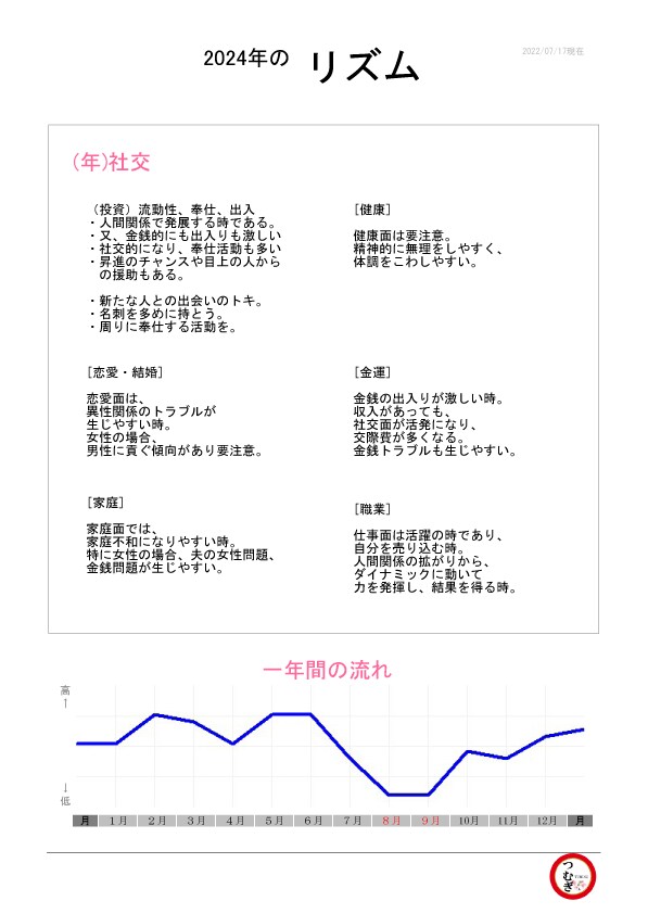 復縁/恋愛/相性/結婚/離婚/可能か全て答えます ❤️相性が重要⭕恋愛/結婚/親子/知ることが重要⭕⭕⭕⭕⭕ イメージ8