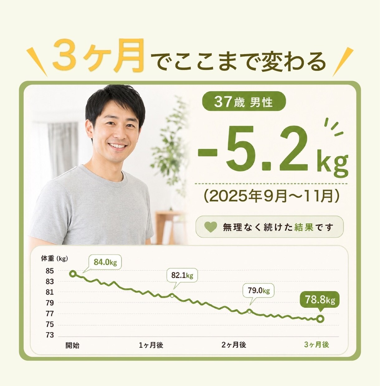５枠限定価格！1か月間ダイエットのサポートをします リバウンドを繰り返す毎日から卒業！健康的な食習慣を★ イメージ5