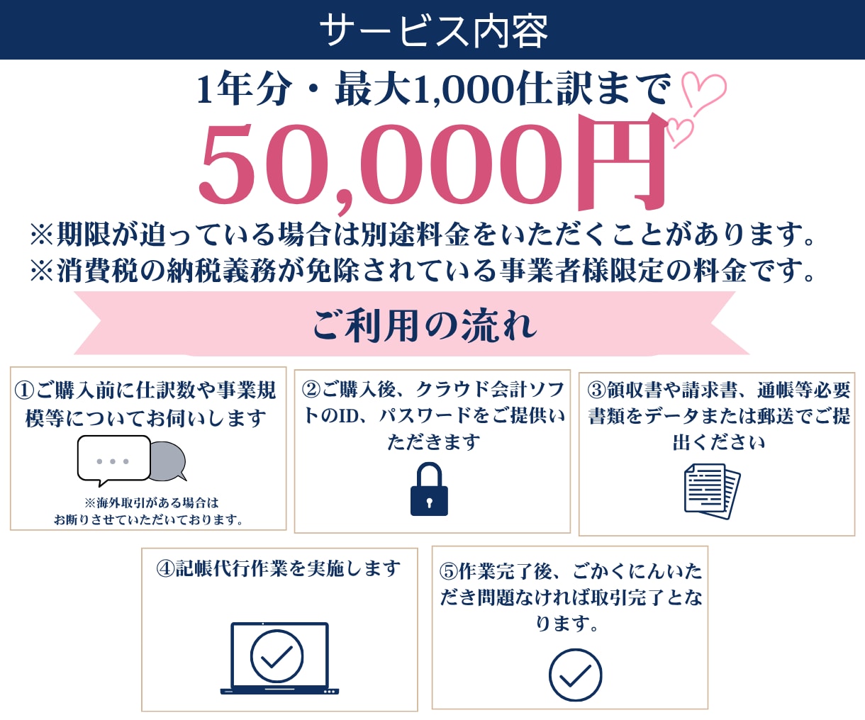 確定申告に備えて日々の記帳代行を低価格でします 初心者の方も安心激安！1年分1,000仕訳まで記帳代行します イメージ2