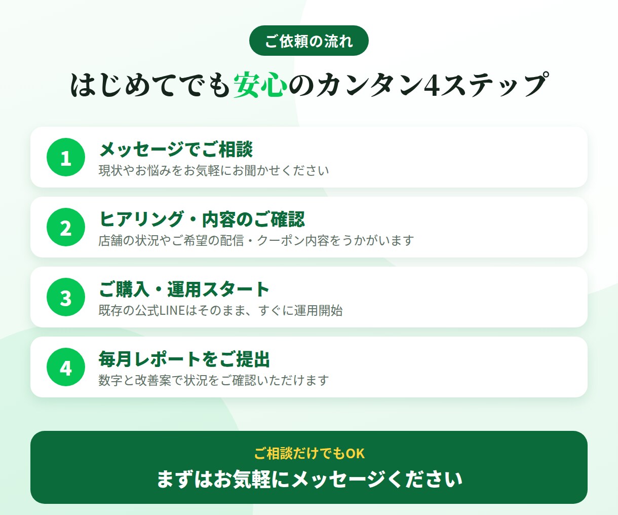 しっかりと数字を追える運用を代行します 運用はまるっとお任せ！必要なのは好奇心のみ！ イメージ5