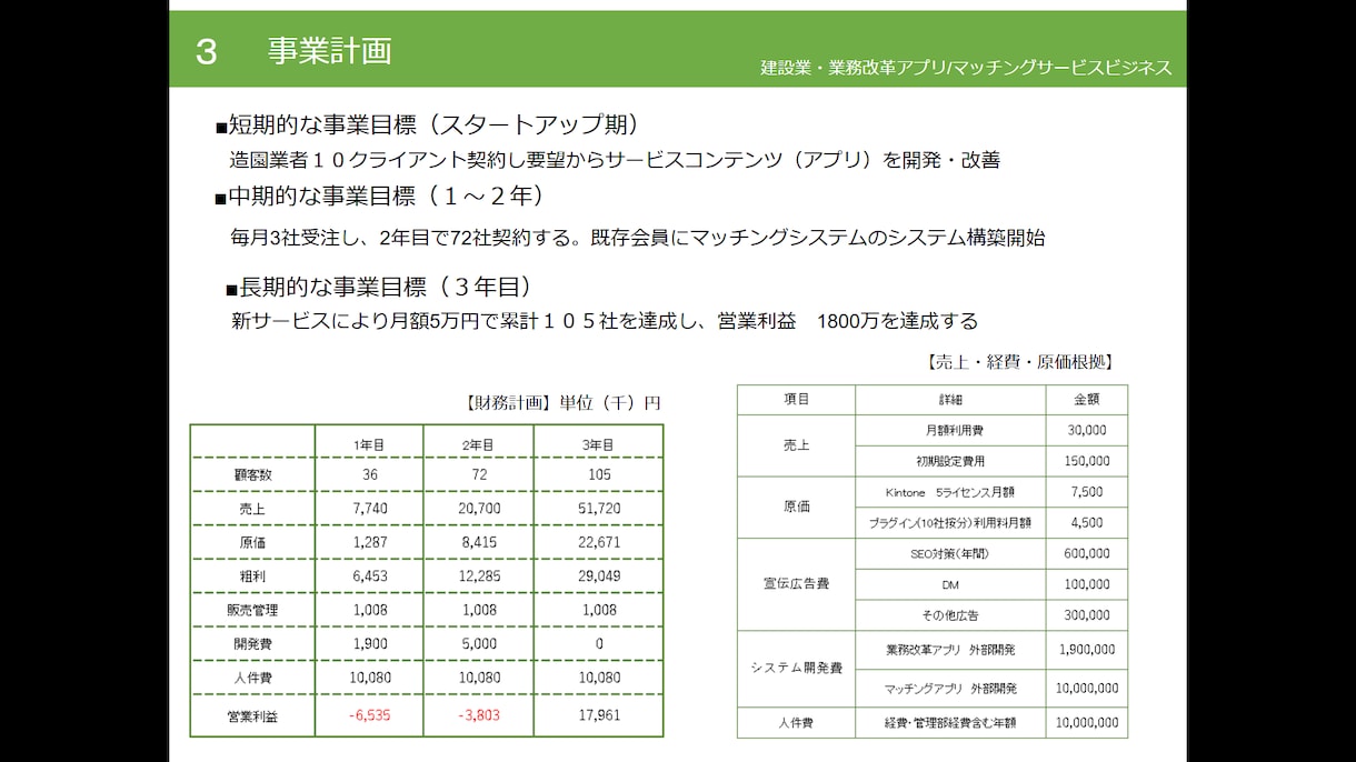 ビジネス事業企画書作成します マーケティング、新規事業などのビジネス企画書を作成 イメージ1