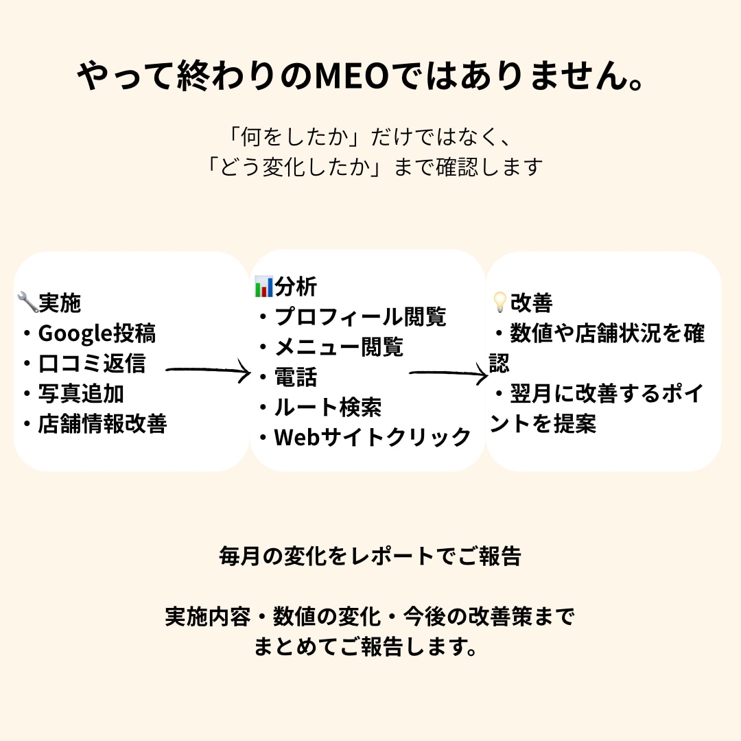 飲食店専門_Googleマップ集客を改善します 口コミ・投稿・写真を改善し集客をサポートします。 イメージ4