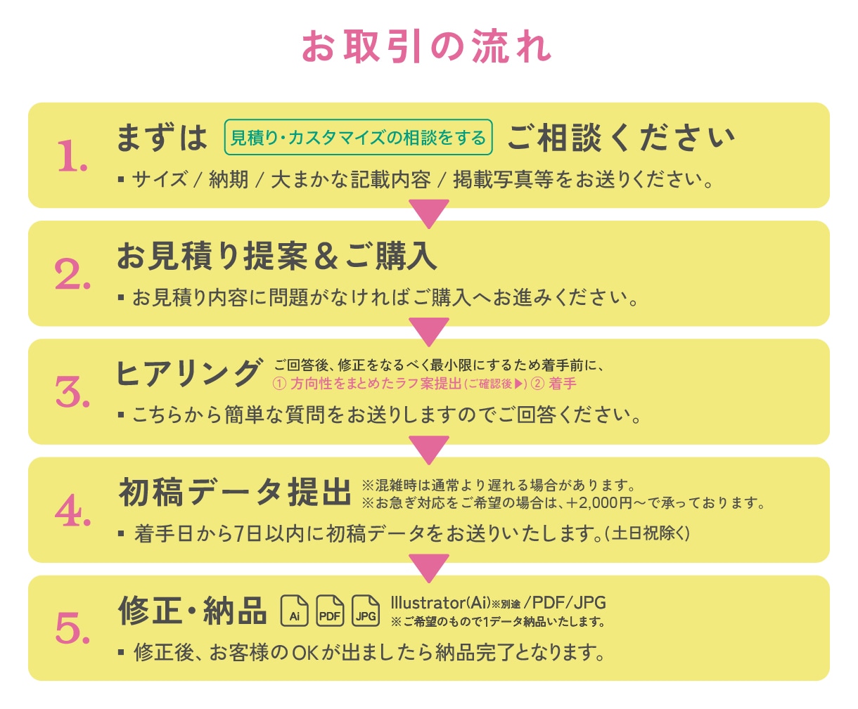必要な情報だけを美しく、伝わる形にデザインします チラシ / パンフレット / メニュー表など イメージ8