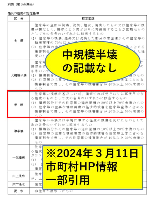 間違っていませんか？防災コンサルが災害対応します 災害対応マニュアル、防災計画、避難確保計画を正しく直します！ イメージ5