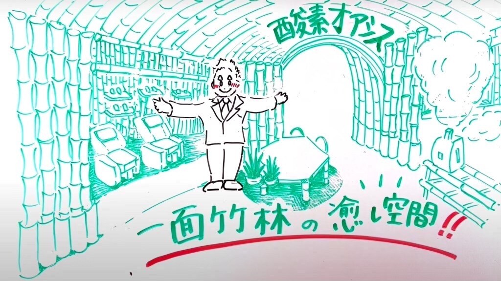 ホワイトボードアニメーション！集客をサポートします 8分！動くイラスト、音楽、声がテンポ良く揃った動画です イメージ9