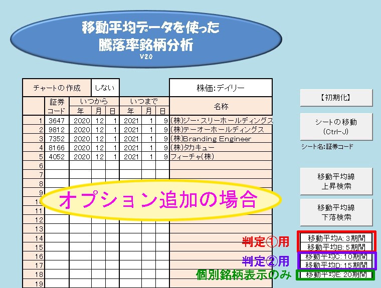 株価移動平均を使って騰落率銘柄から条件分析できます データ収集・分析作業の効率化に貢献します♪ イメージ5