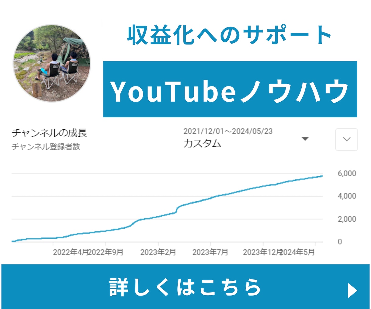 YouTube収益化ノウハウを教えます 登録者数5000人のチャンネルを自ら運営中！ イメージ3