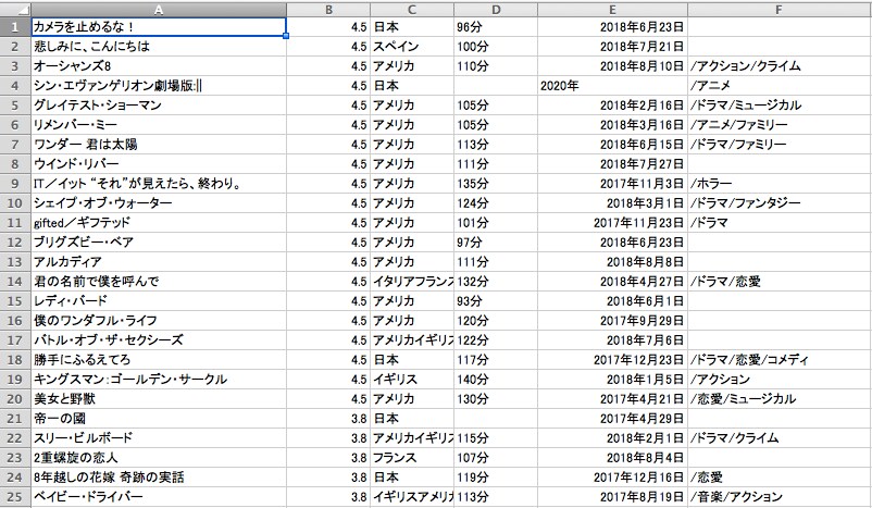 おすすめ映画【年度別の映画データ付き！】紹介します 映画の記録を自分で管理したい方にオススメです！ イメージ1