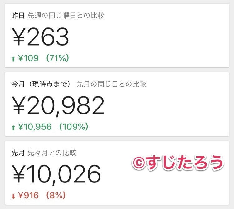 Google AdSenseサイト運用代行します 購入はこれだけでOK！Googleから振込があるまでサポート イメージ2