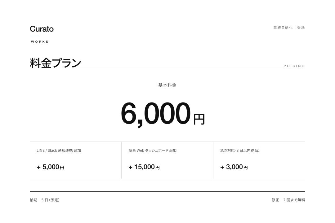 実務7年｜スプシ・GASで日々の業務を自動化します 集計・通知・KPI管理を自動化、毎日1時間削減 イメージ2
