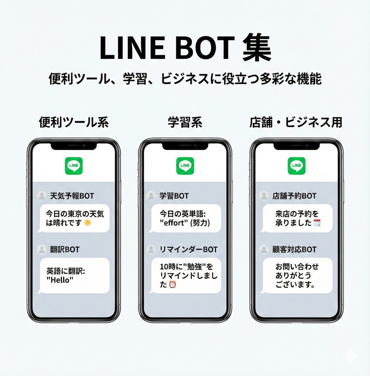 LINEの返信自動化！LINE BOT構築します 手間な返信作業はAIにお任せ！ イメージ2