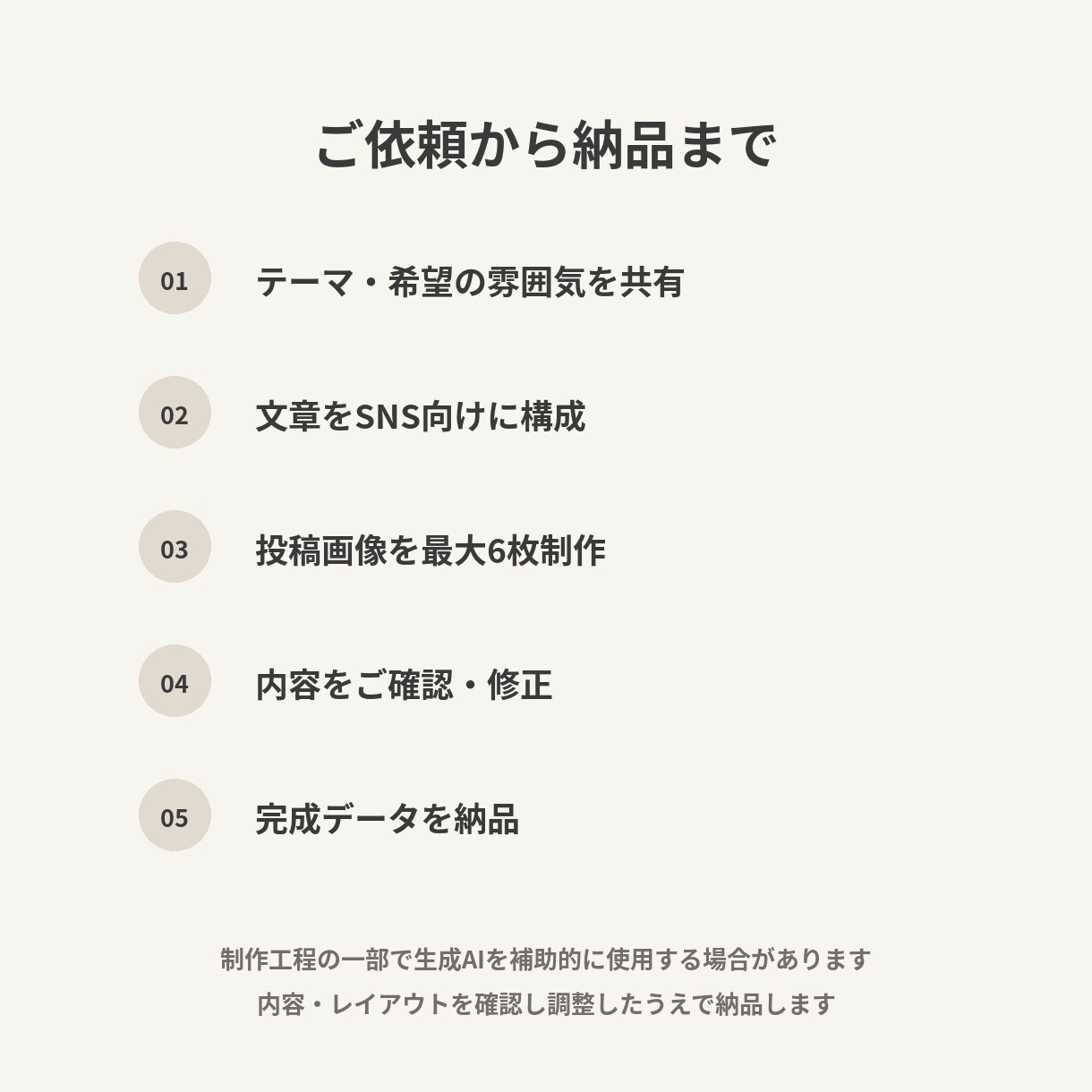 テーマを送るだけでSNS投稿6枚＋文章迄作成します 文章構成からキャプションまでまとめて制作します イメージ3