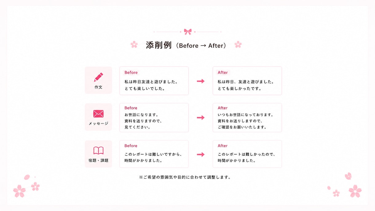 外国人の日本語を自然で伝わる文章に添削します 作文・宿題・メッセージをやさしく自然な日本語に整えます イメージ4
