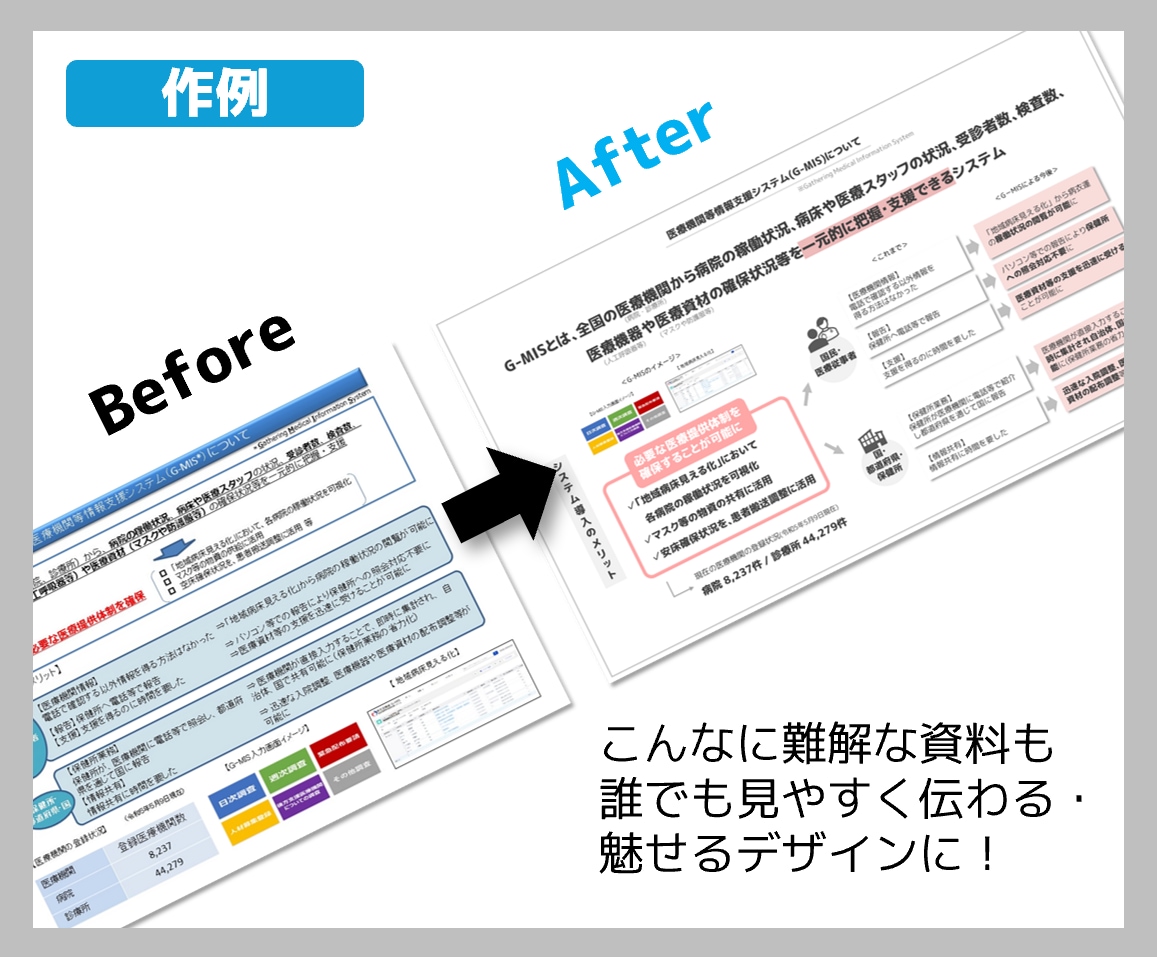 今だけ半額！ハイクォリティなPPT資料を作成します 豊富なマーケティング経験で「伝わり」「魅せる」資料に イメージ4