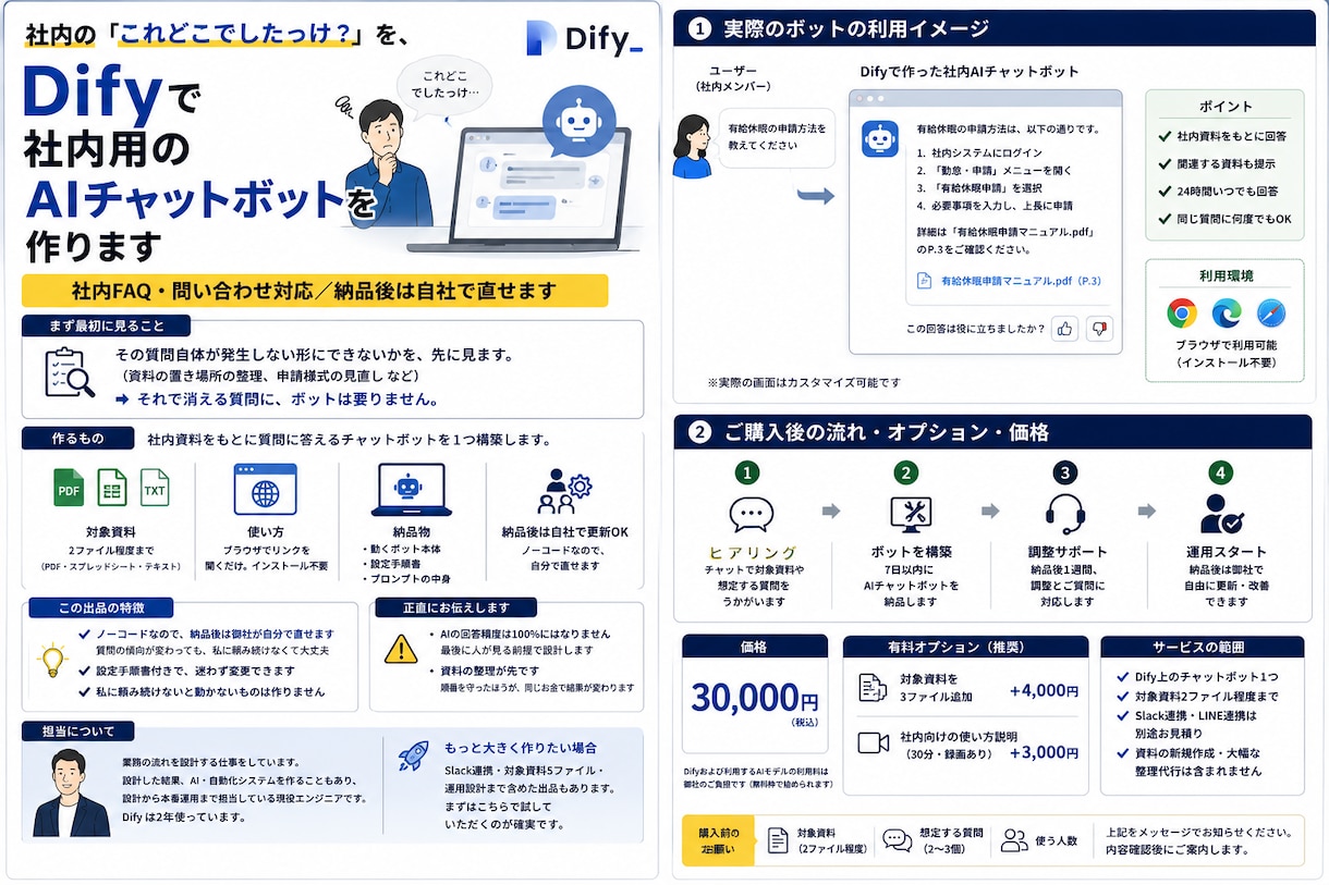 Difyで社内用のAIチャットボットを作ります 社内FAQ・問い合わせ対応／納品後は自社で直せます イメージ2