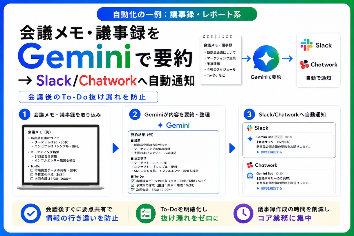 GoogleAI Geminiで業務を自動化します AI×GAS連携 メール要約・PDF読取・議事録自動化 イメージ7