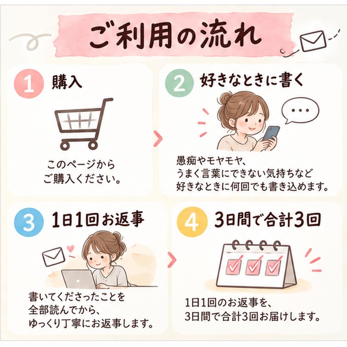 愚痴もモヤモヤも、3日間メッセージで聞きます 誰にも言えない本音を、ひとりで抱えている方へ イメージ2