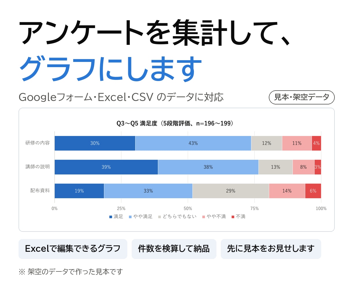アンケートやExcelデータを集計しグラフにします 先に見本を5問分お見せします。件数を検算して2日以内に イメージ1