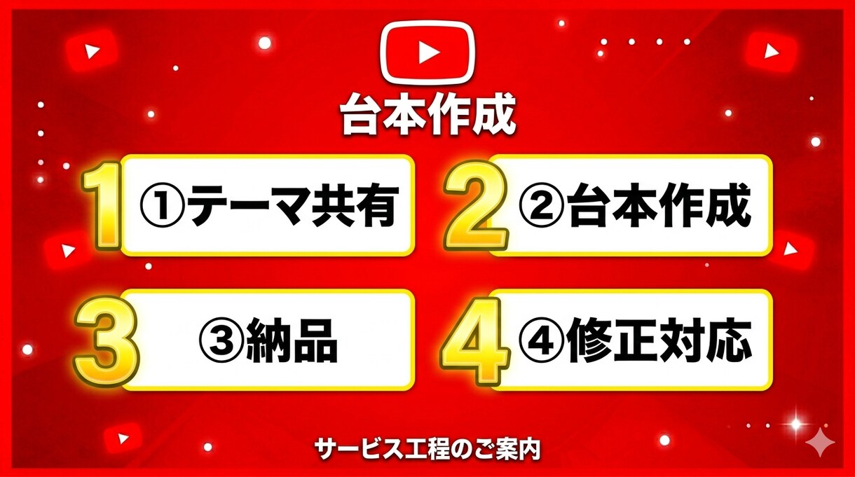 YouTubeショート・TikTok台本作成します 視聴維持率を意識した構成で作成します イメージ2