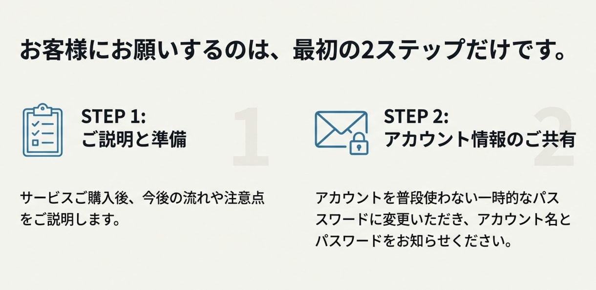 XのAPI申請代行します 最新のapi仕様に合わせて迅速に対応！ イメージ5