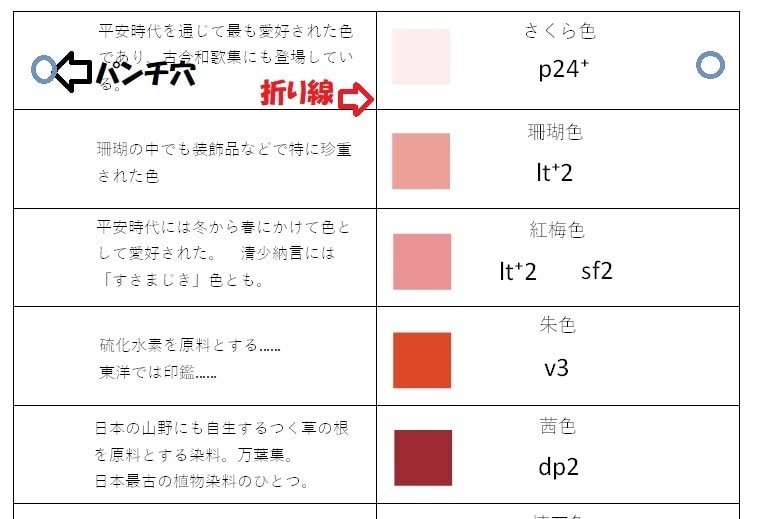 色彩検定1級2次合格のお手伝いをいたします 単語帳にできる【慣用色名⇔PCCS】など本当に必要な情報を！ イメージ3