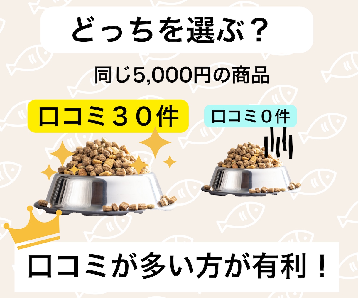 売れるコンテンツをあなたに代わって作成します あなたは何もしなくてもOK！面倒な商品作りは丸投げ作成代行！ イメージ7