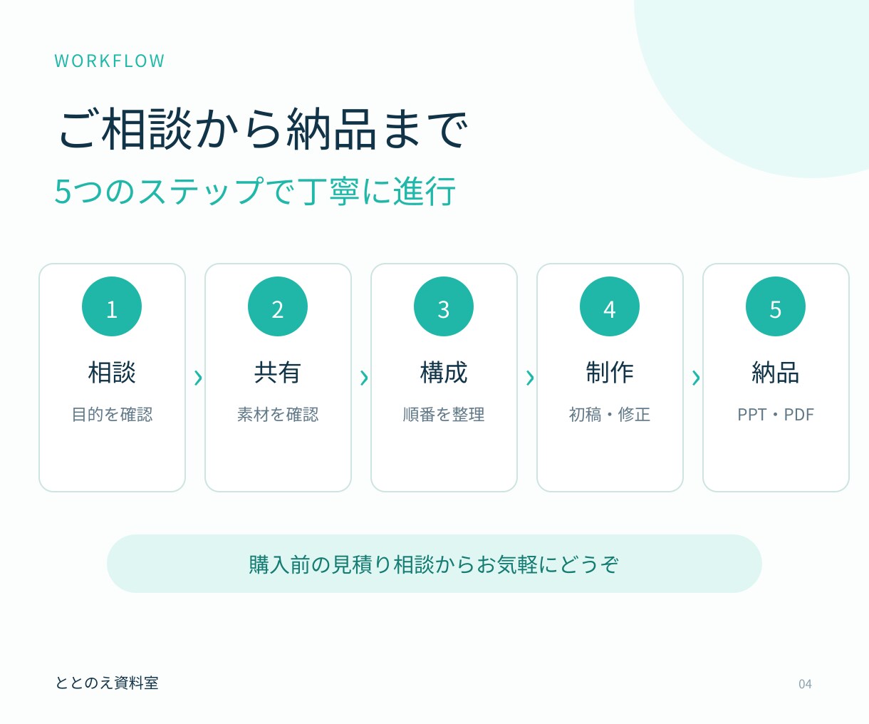 伝わるPowerPoint資料を構成から作成します 文章・メモから構成整理、文章調整、デザインまで対応 イメージ4