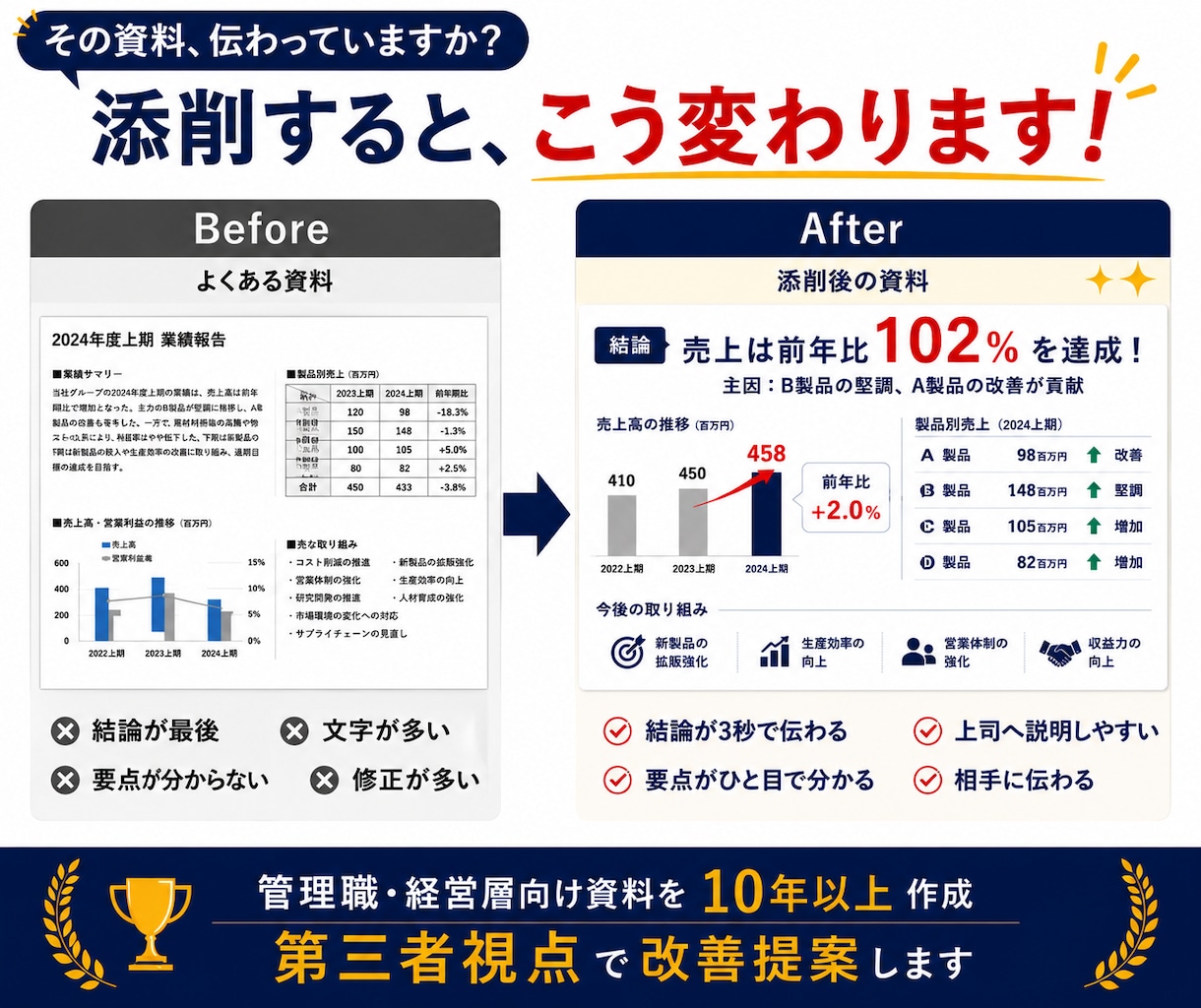 上司に"伝わる"報告資料・発表資料へ添削します 管理職・経営層向け資料作成経験を活かし改善点をご提案 イメージ2