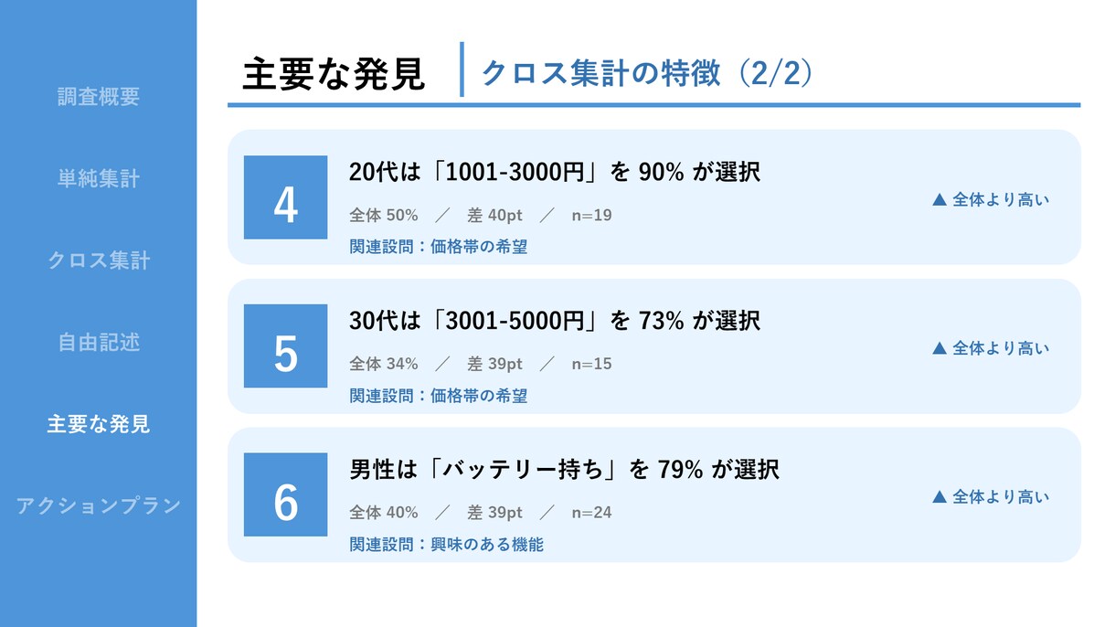 伝わるパワーポイント資料を作成します 構成づくりから図解まで、読ませる資料に整えます イメージ4