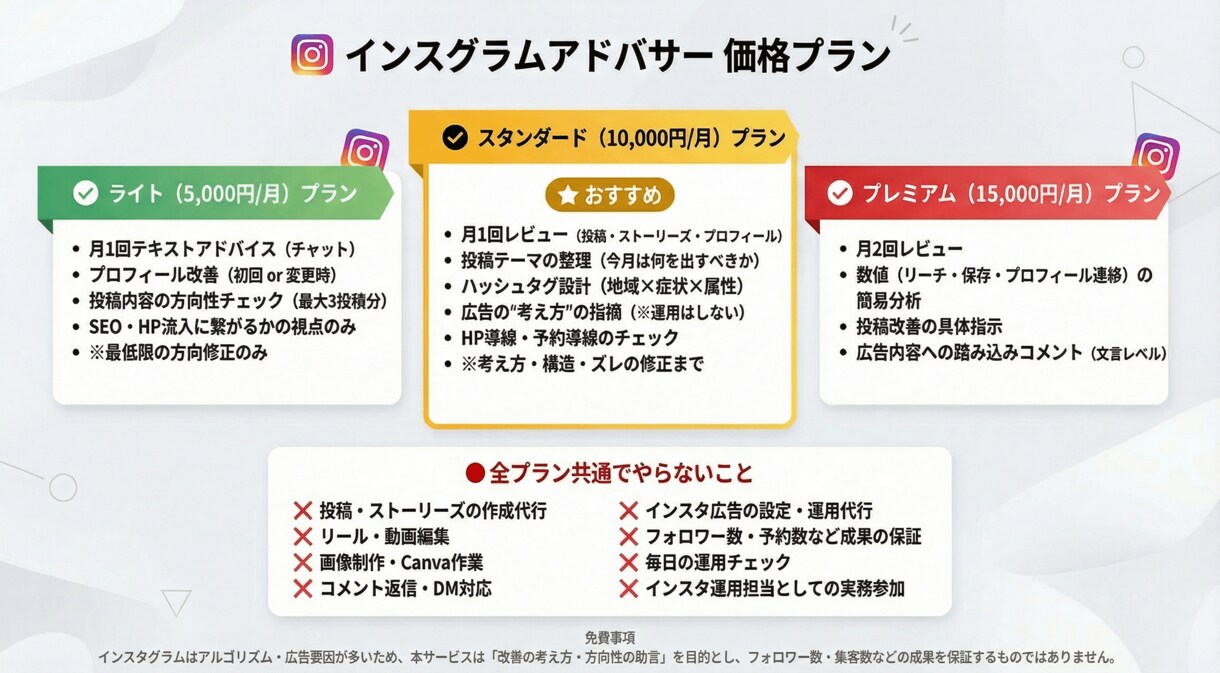 Instagram運用アドバイザーします おもちのアカウントの方向性チェック・改善提案 イメージ1