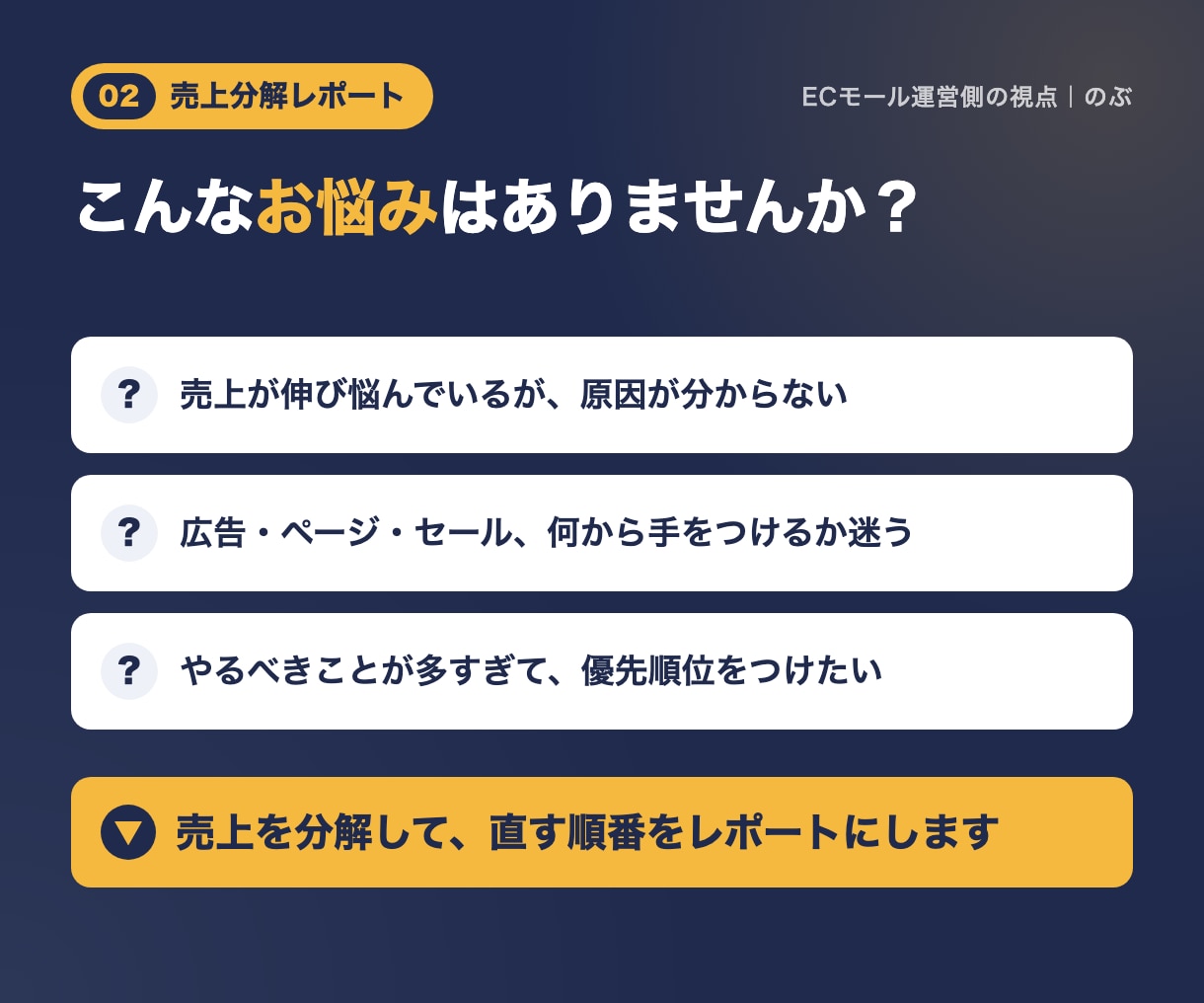 楽天等の店舗の売上を分解し改善点をレポートします アクセス×転換率×客単価で、直す順番が分かります イメージ2