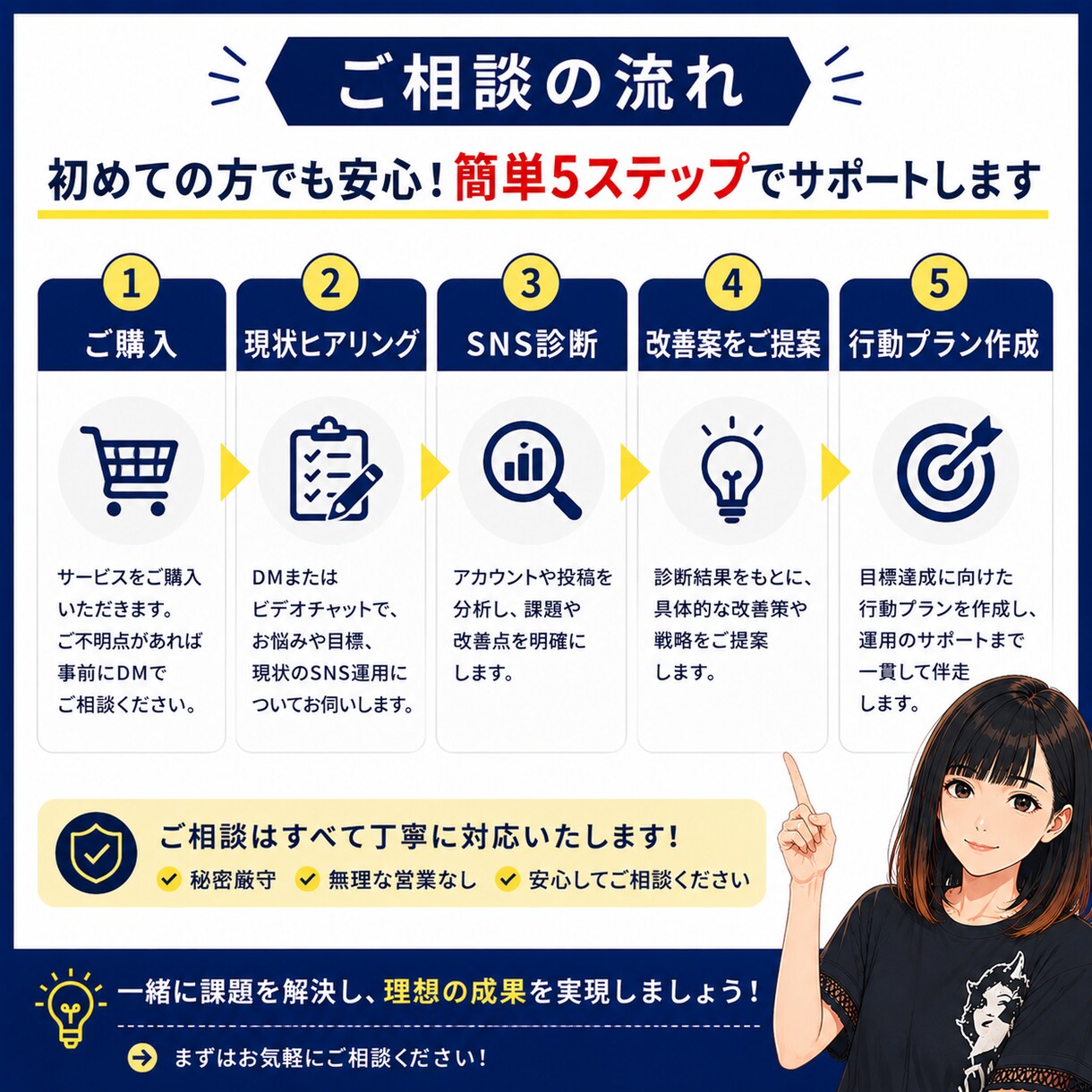 動画・画像・資料生成AI活用の始め方をお伝えします AI初心者向けに分かりやすくサポートします イメージ7