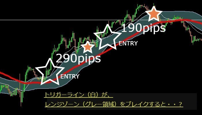 超シンプルなFX1時間足手法を教えます FX初心者にオススメのトレンド転換狙いの手法です イメージ4