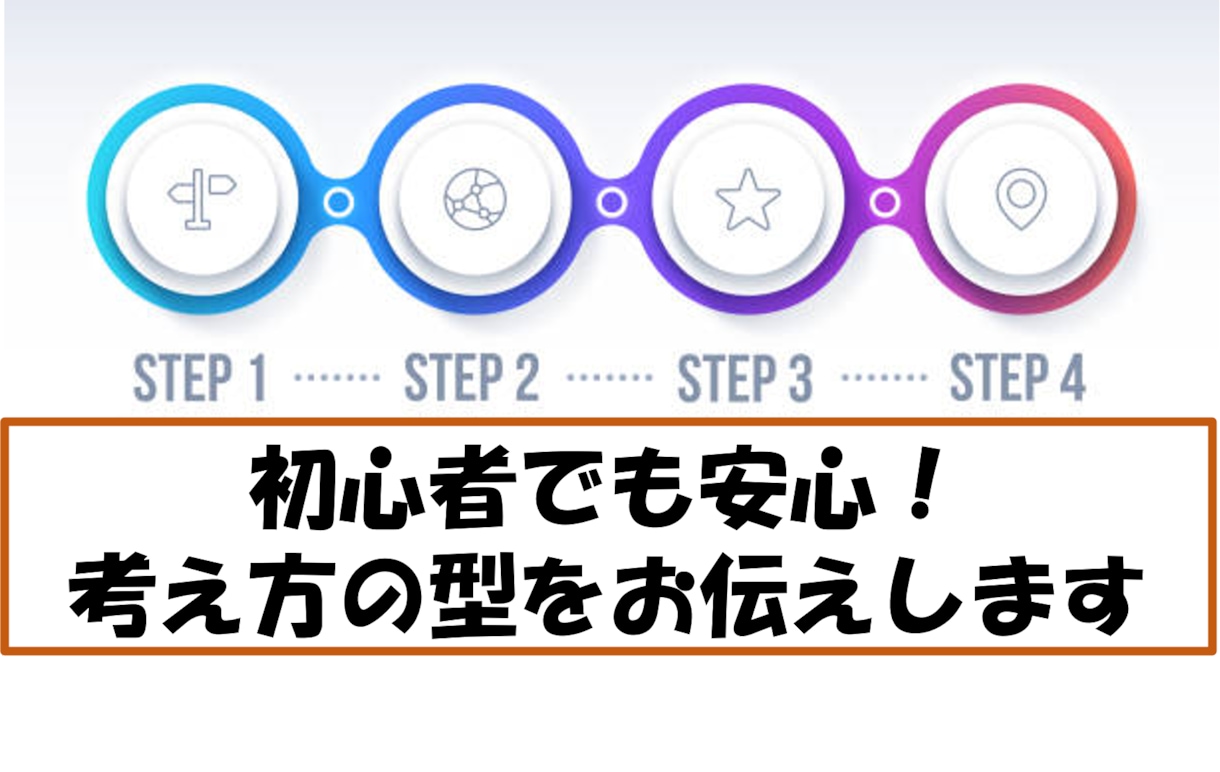 複業初心者向け！初めてのサービス作り一緒に考えます 複業してみたいけど何すればわからない人の一歩目をサポート イメージ2