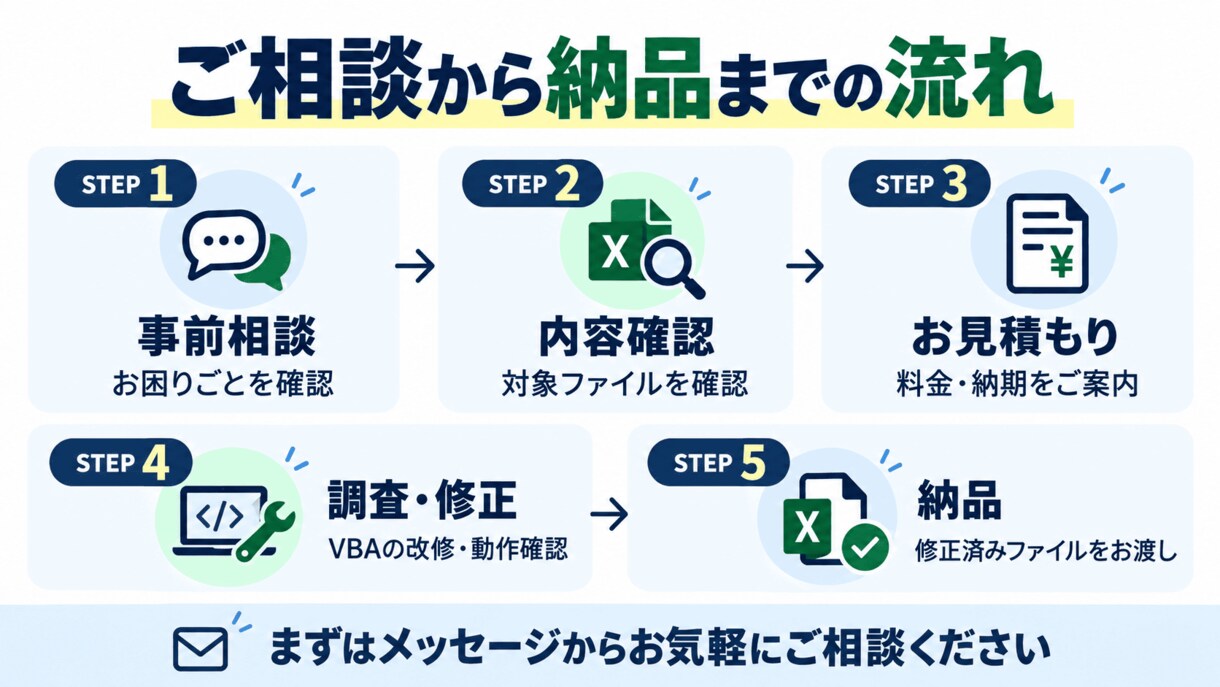 Excel VBAの修正・高速化をします 仕様書のないマクロも対応！実務経験6年の現役SE イメージ3