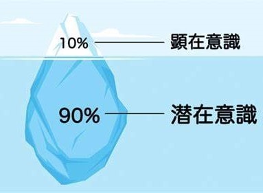 理想の現実を創るお手伝いをします 思い込み、思いグセを潜在意識から引き出し変化のきっかけを イメージ1