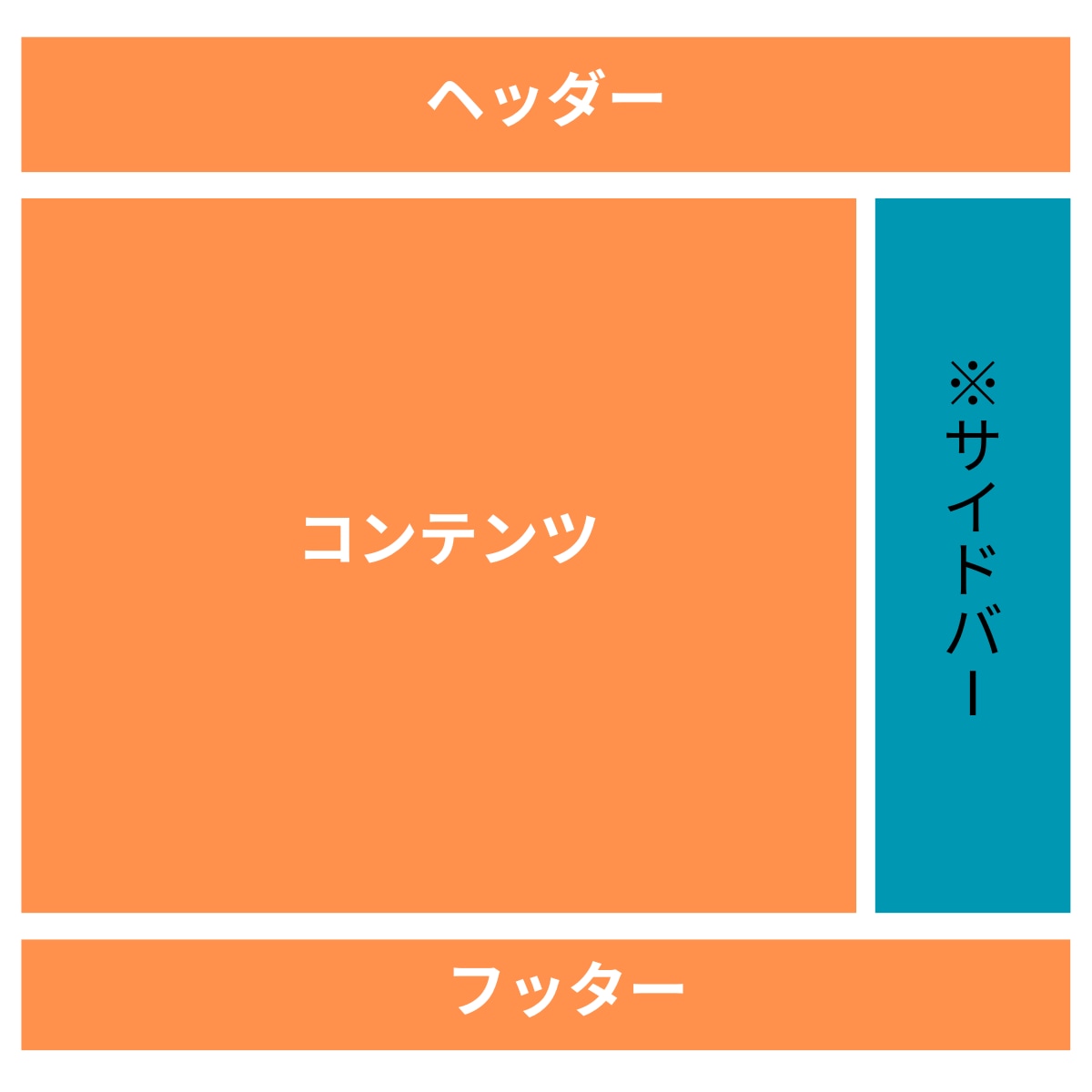 月間12万PVのサイトであなたの作品を紹介します あなたの作品の認知度の向上に！ イメージ4