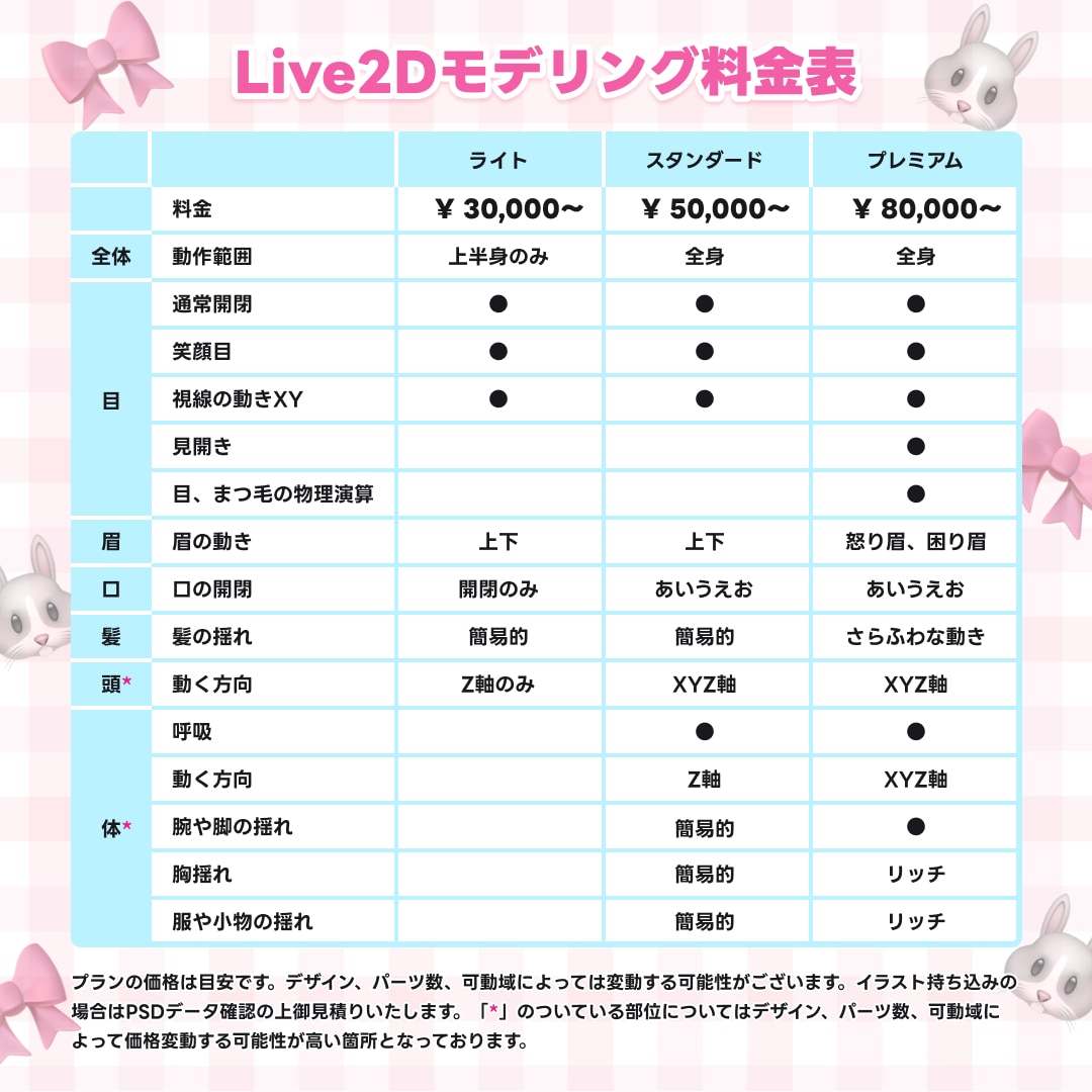 Vtuber向けLive2Dモデリングいたします 自然で可愛く！あなたの魅力をさらに引き出します！ イメージ2