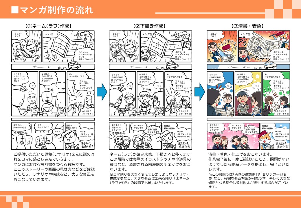 共感を生む！分かりやすく伝わるマンガを制作します 創作からビジネスまで。伝えたい想いを整理してカタチにします！ イメージ4