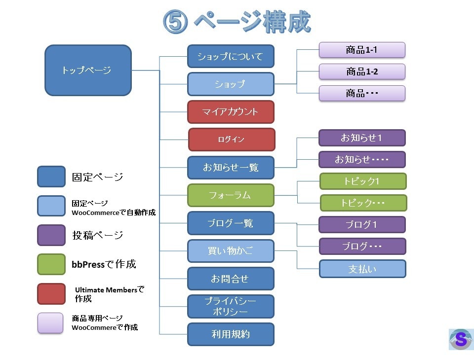 フォーラム機能を持つショッピングサイトを構築します 独自ドメインを持った、高機能、高品質、多言語対応のECサイト イメージ9