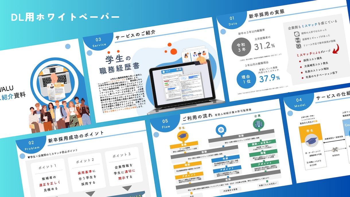 貴社クライアントの心を掴むビジネス資料を作成します 営業資料・報告書・ピッチ・投資家向け・ホワイトペーパー等可能 イメージ2