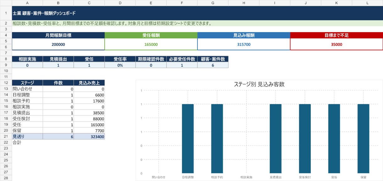士業の顧客・案件管理をExcelで自動化します Excel納品｜案件・期限・報酬を一元管理 イメージ3