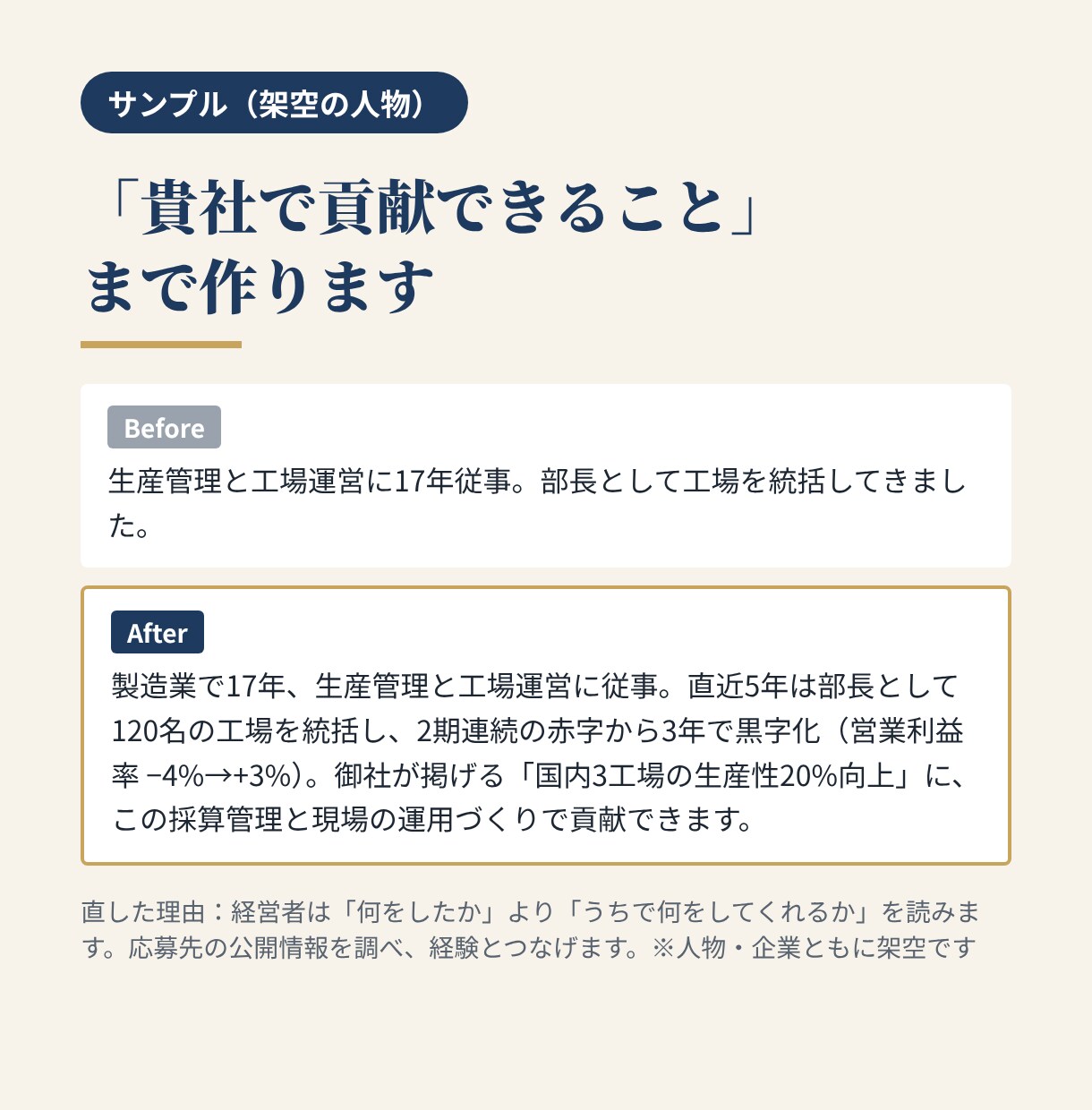 管理職の職務経歴書｜経営者が応募先を調べて作ります 管理職・中途向け｜応募先の企業研究つき イメージ5