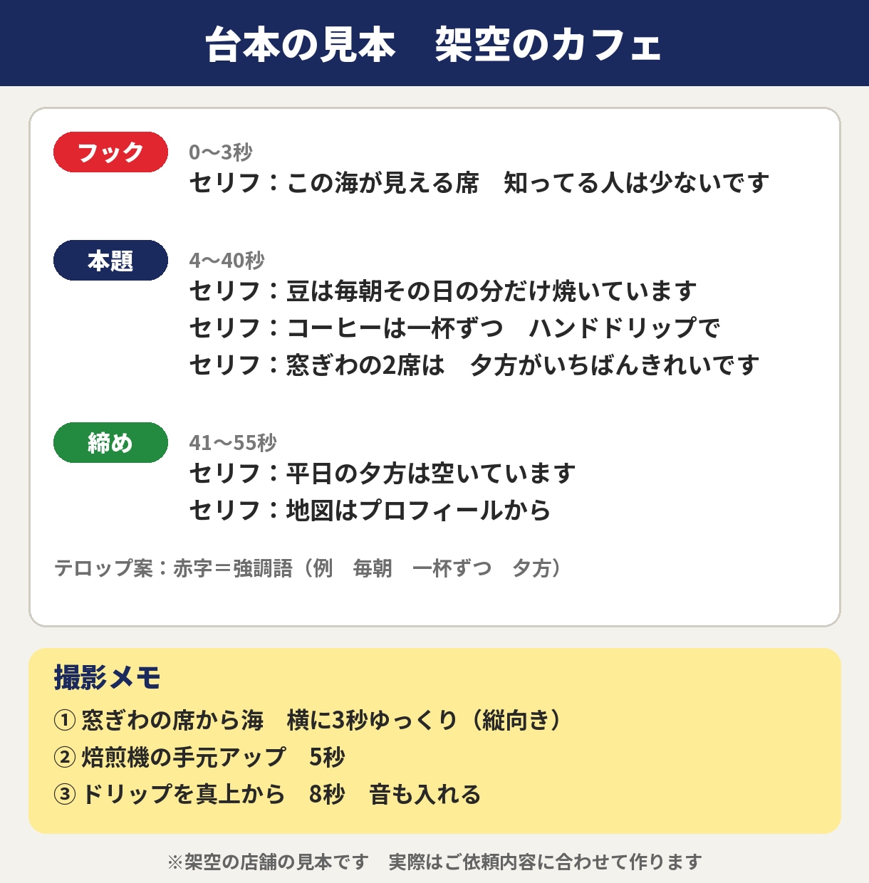 台本のみ｜店舗・医院のショート動画台本を作ります 撮影メモ付き｜自分で撮って編集する方の台本 イメージ2