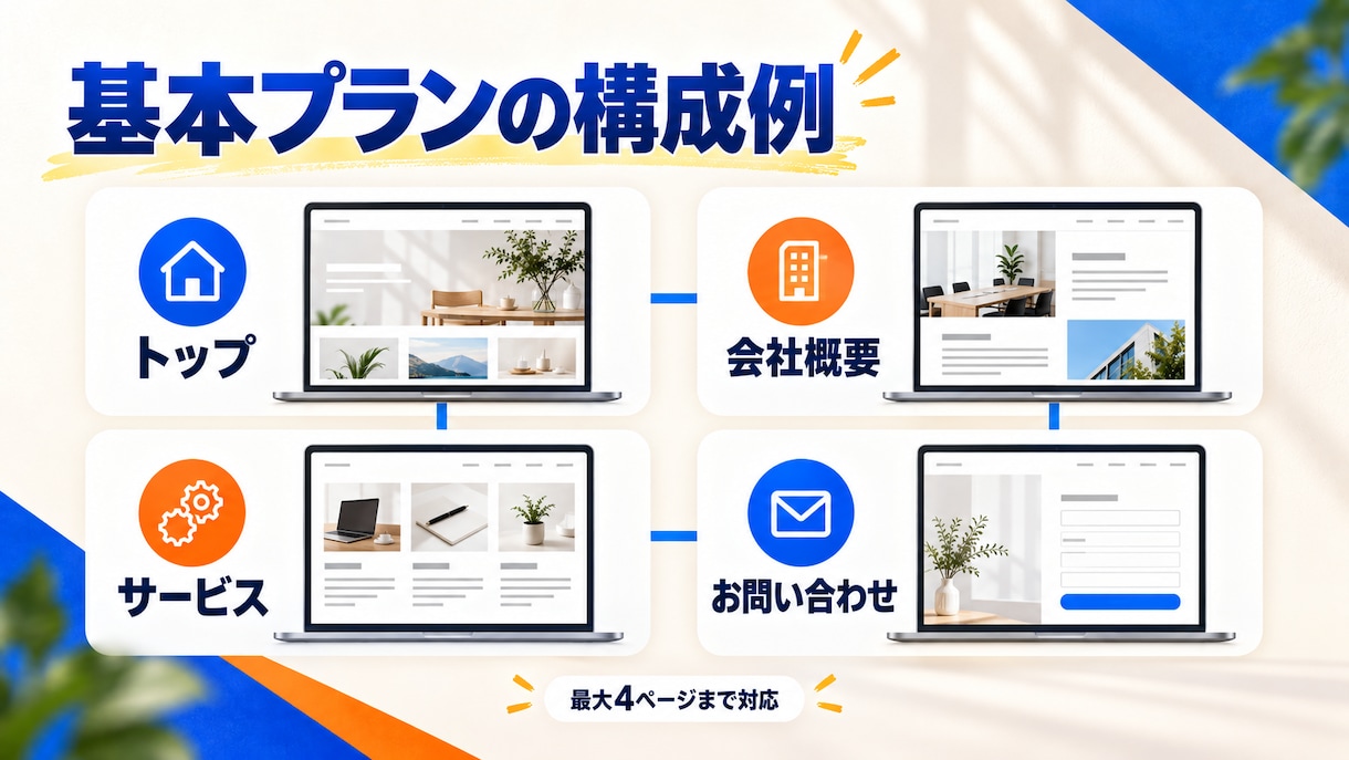 15000円でWordPressサイトを制作します スマホ対応・フォーム・SEO・7営業日納品込み イメージ2