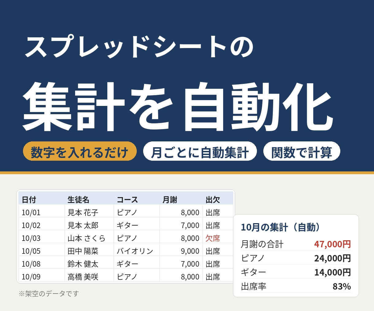 スプレッドシートの集計表を関数で作ります 数字を入れるだけで月ごとの合計が自動で出ます イメージ1