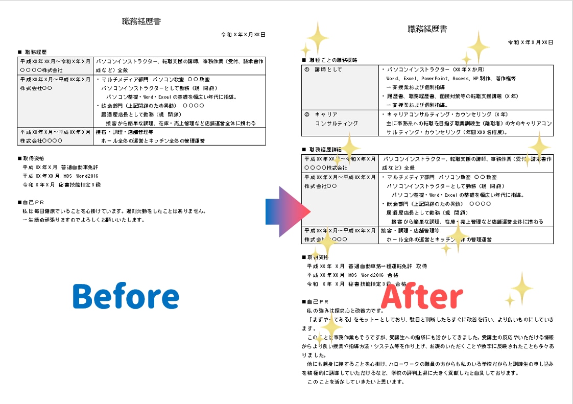 就職、転職に関する履歴書・職務経歴書添削します 年間約200人の指導実績×ＰＣインストラクターの融合 イメージ2